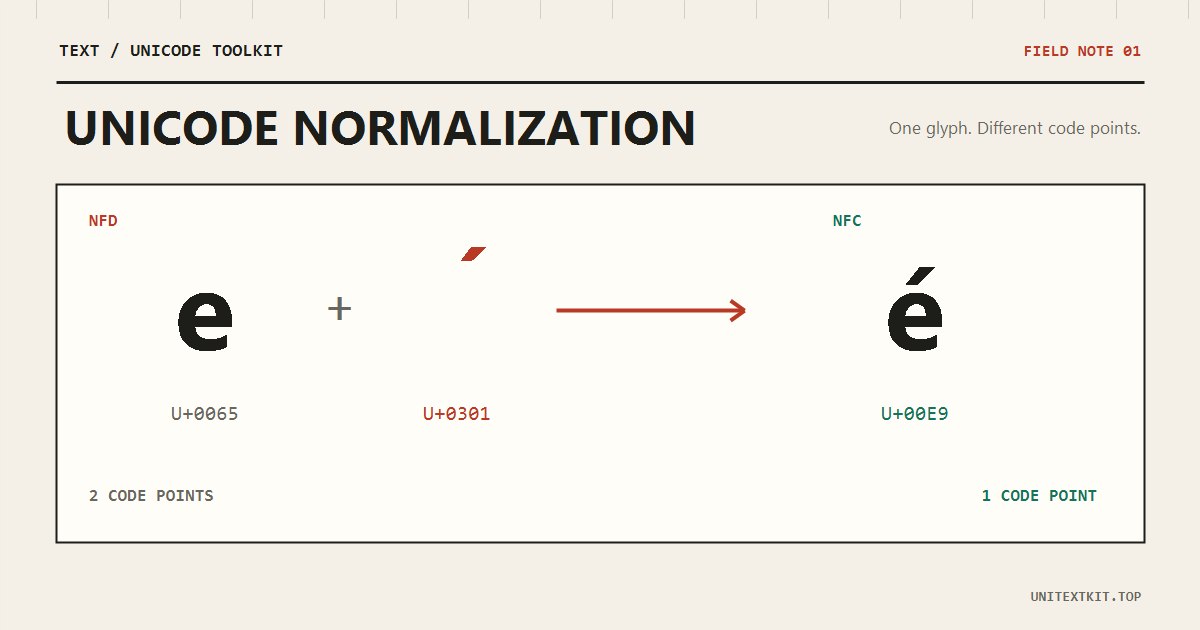 Illustration of a Unicode character in composed and decomposed forms
